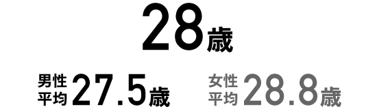 男女合計平均齢:28歳、男性平均年齢:27.5歳、女性平均年齢:28.8歳